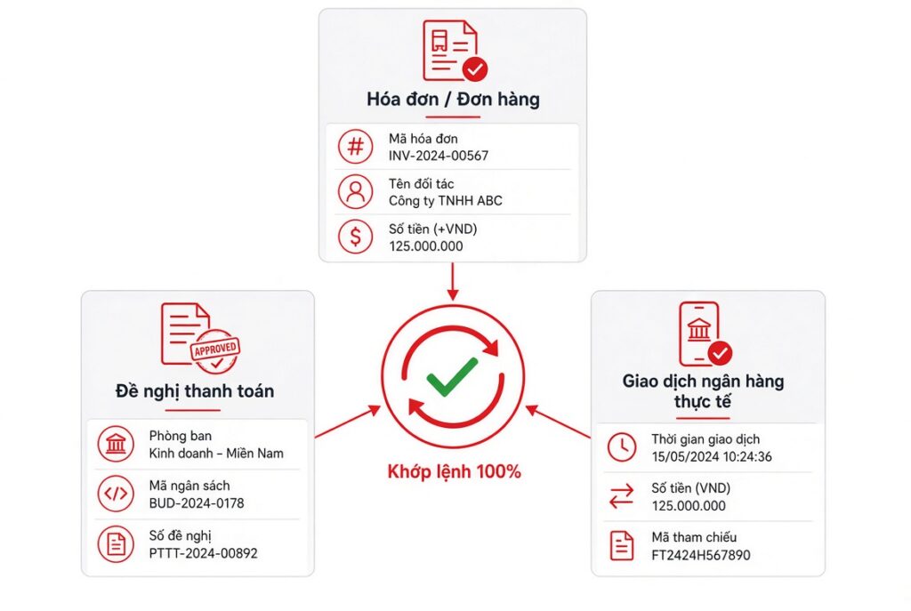 gạch nợ tức thì