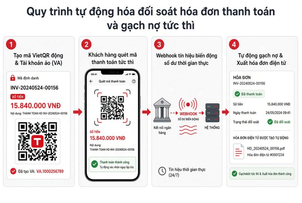 tự động đối soát hóa đơn và gạch nợ tức thì