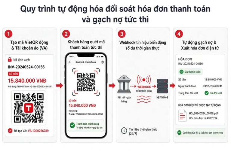 tự động đối soát hóa đơn và gạch nợ tức thì