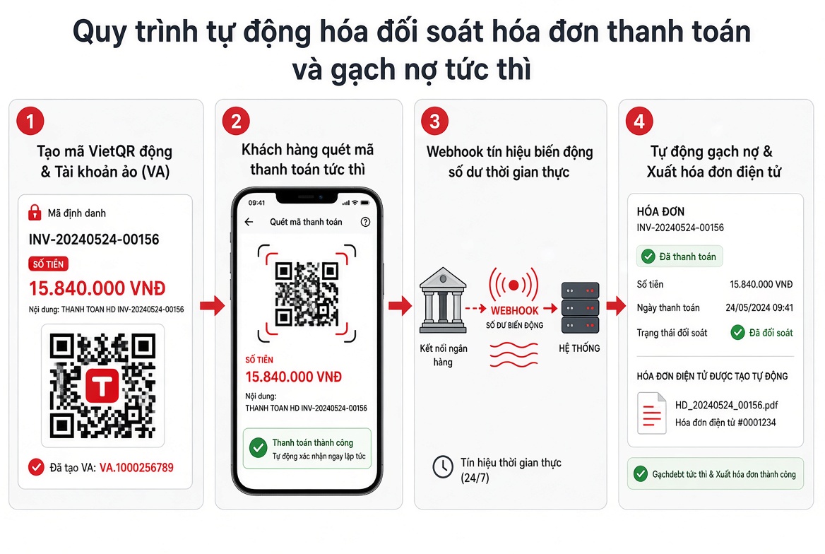 tự động đối soát hóa đơn và gạch nợ tức thì