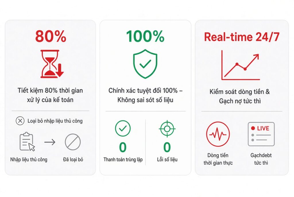 tự động hóa đối soát hóa đơn thanh toán doanh nghiệp